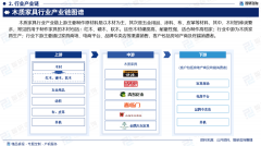 <b>2025版中国木制家具财产成长概况、市场所作款式</b>
