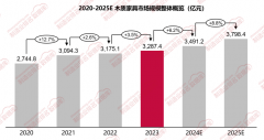 2023年木制家具市场规模32874亿元同比增加35%